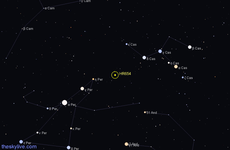 Finder chart HR654 star