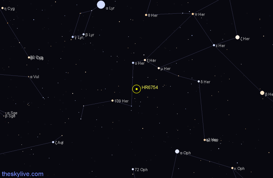Finder chart HR6754 star