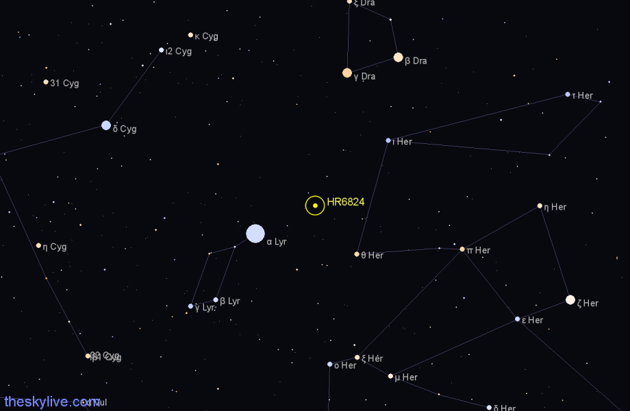 Finder chart HR6824 star