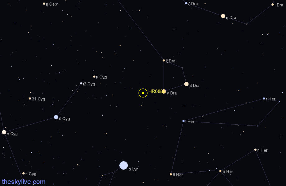Finder chart HR6880 star