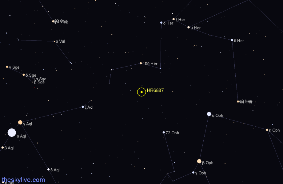Finder chart HR6887 star