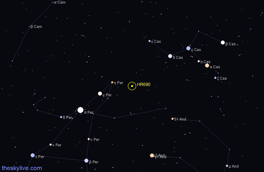 Finder chart HR690 star