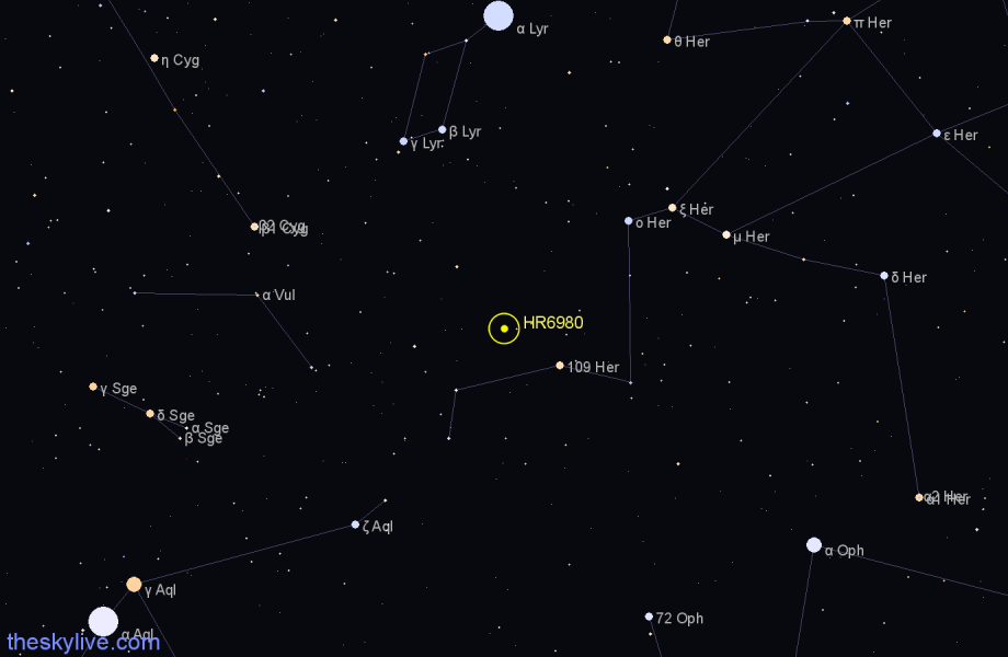 Finder chart HR6980 star