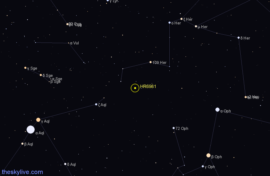 Finder chart HR6981 star