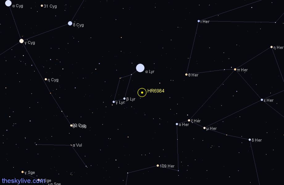 Finder chart HR6984 star