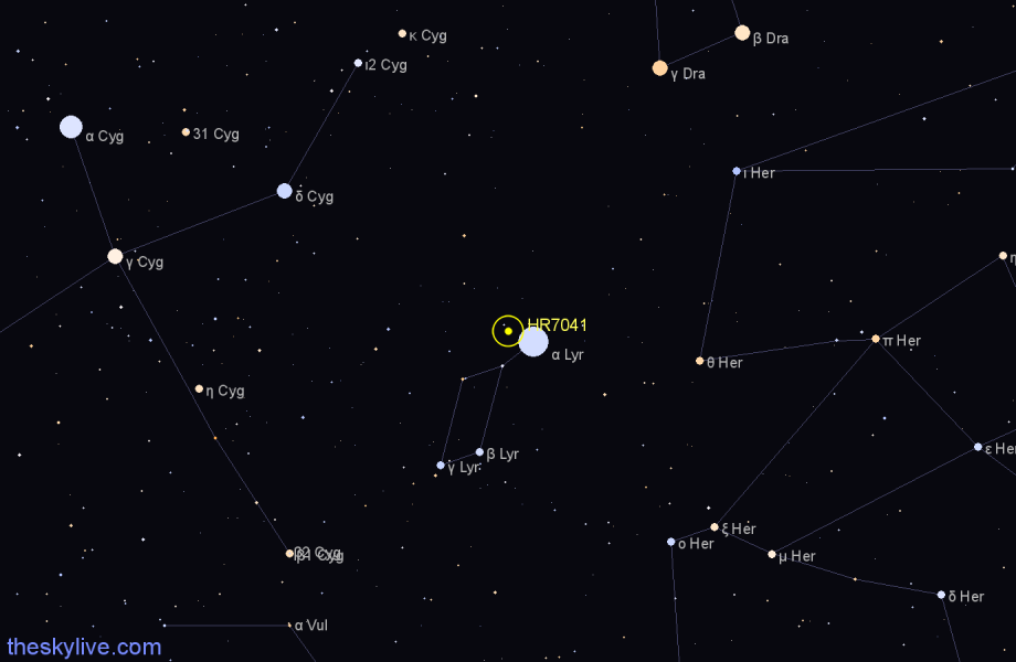 Finder chart HR7041 star