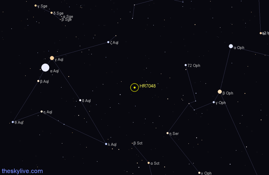 Finder chart HR7048 star