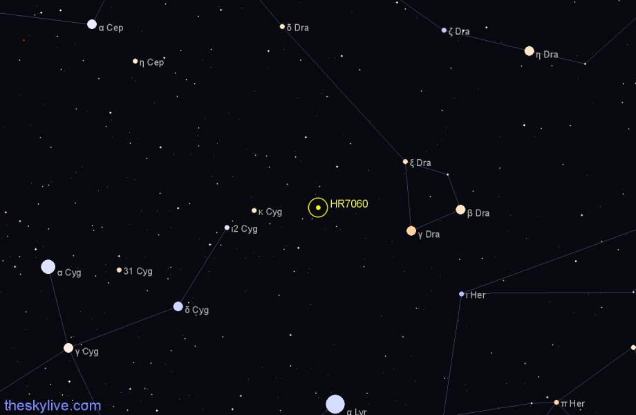 Finder chart HR7060 star
