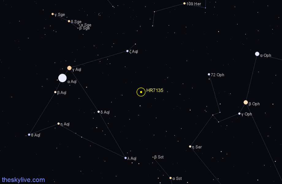 Finder chart HR7135 star