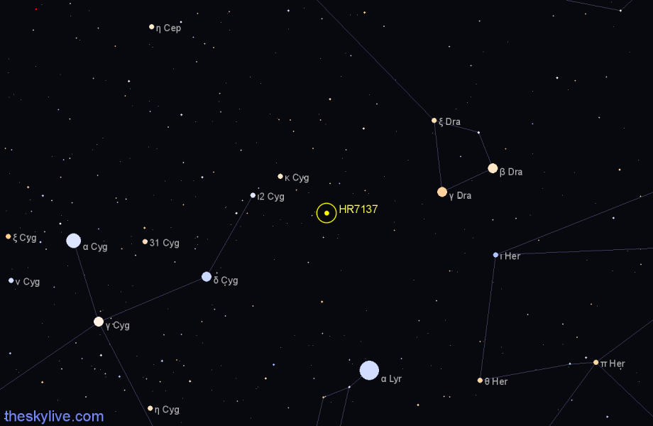 Finder chart HR7137 star