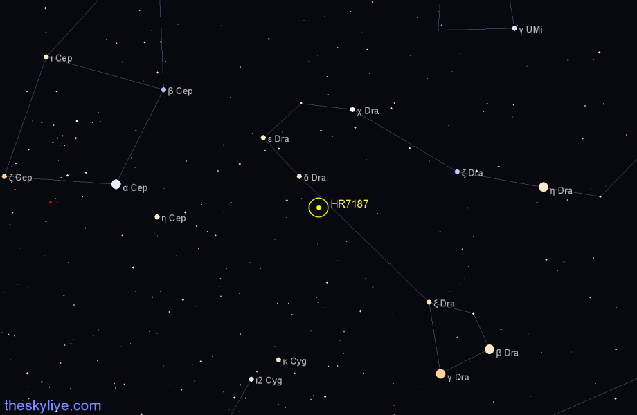 Finder chart HR7187 star