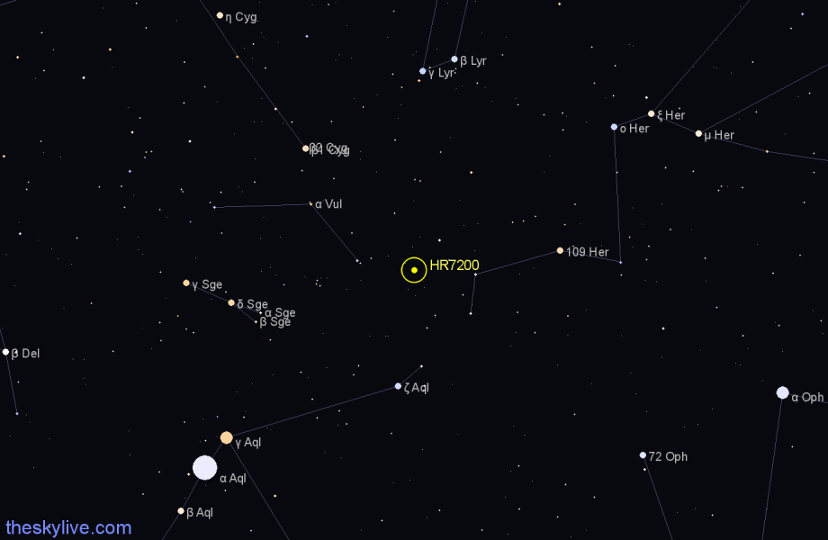 Finder chart HR7200 star