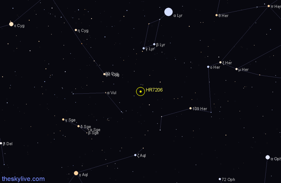 Finder chart HR7206 star