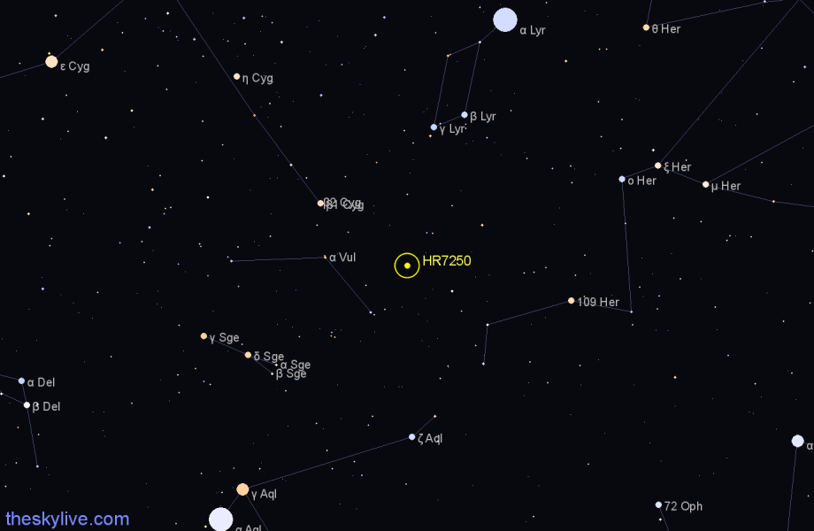 Finder chart HR7250 star