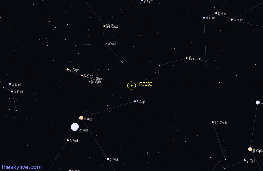 Finder chart HR7260 star