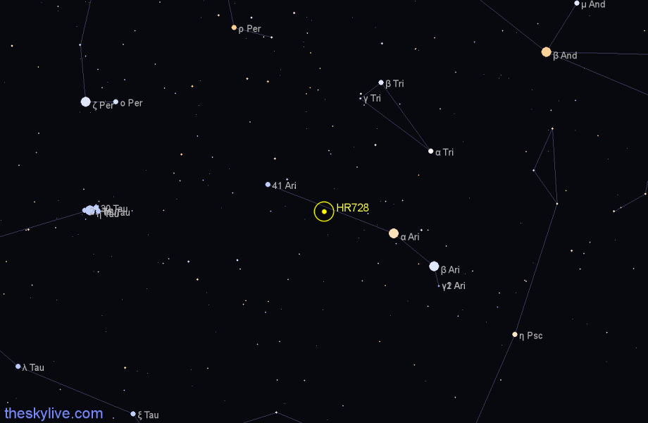 Finder chart HR728 star