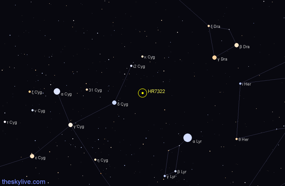 Finder chart HR7322 star