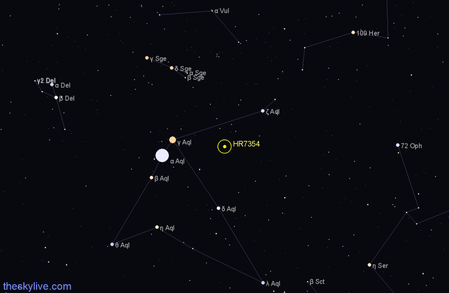 Finder chart HR7354 star