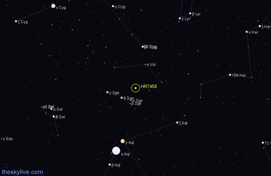 Finder chart HR7458 star