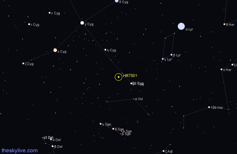 Finder chart HR7501 star