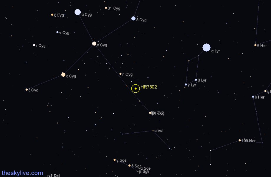 Finder chart HR7502 star
