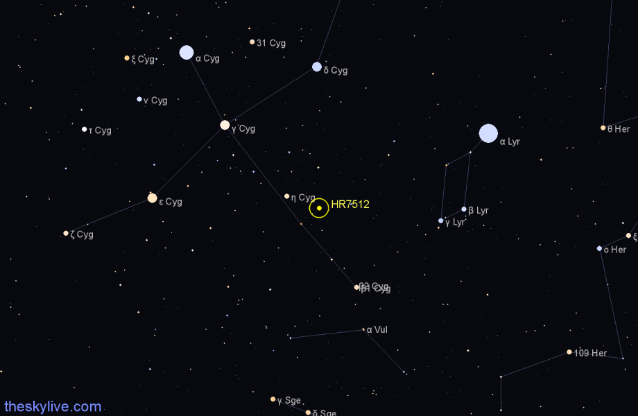 Finder chart HR7512 star