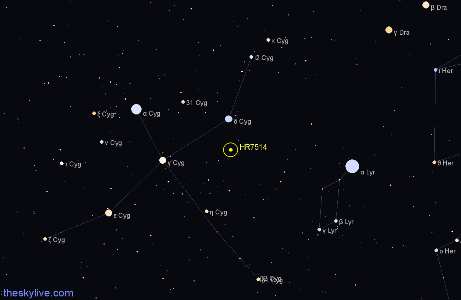Finder chart HR7514 star