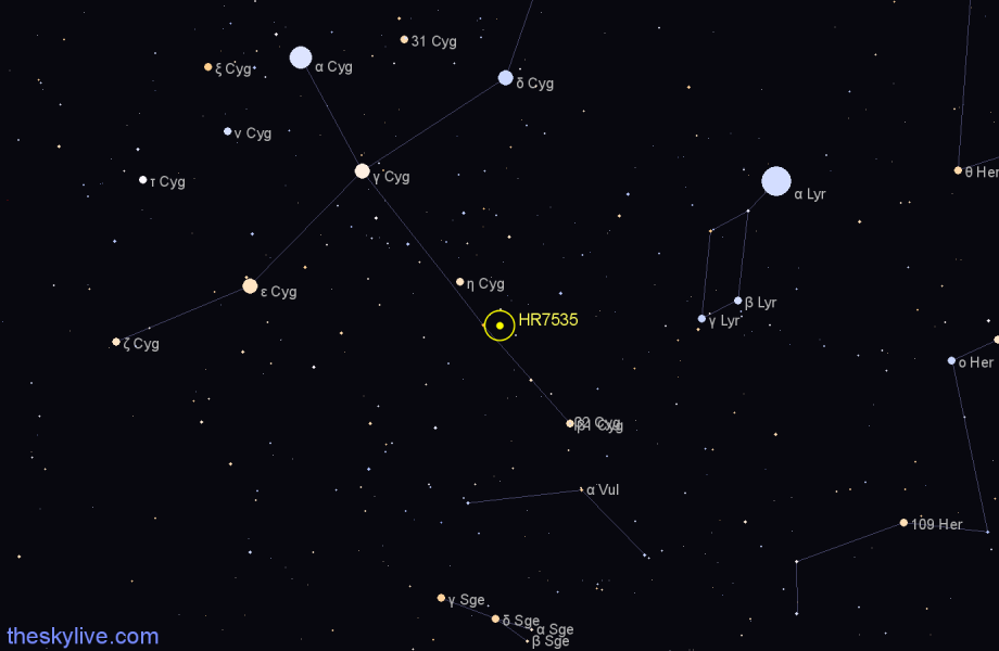 Finder chart HR7535 star