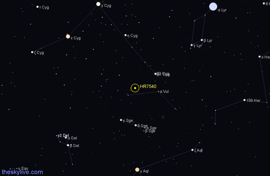 Finder chart HR7540 star
