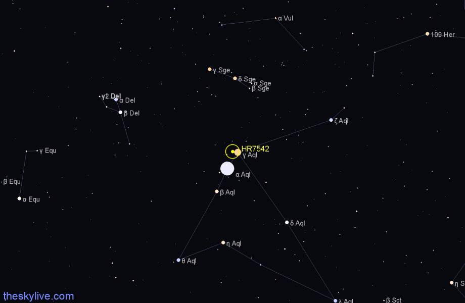 Finder chart HR7542 star