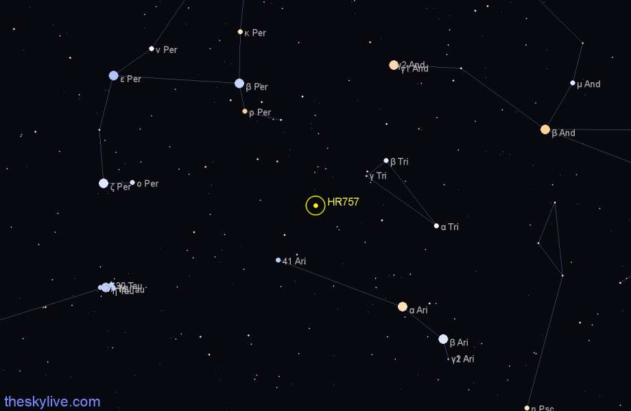 Finder chart HR757 star
