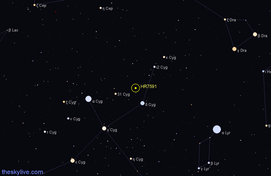 Finder chart HR7591 star