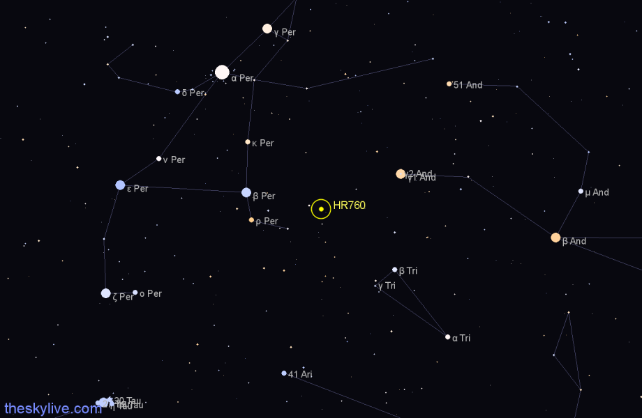 Finder chart HR760 star