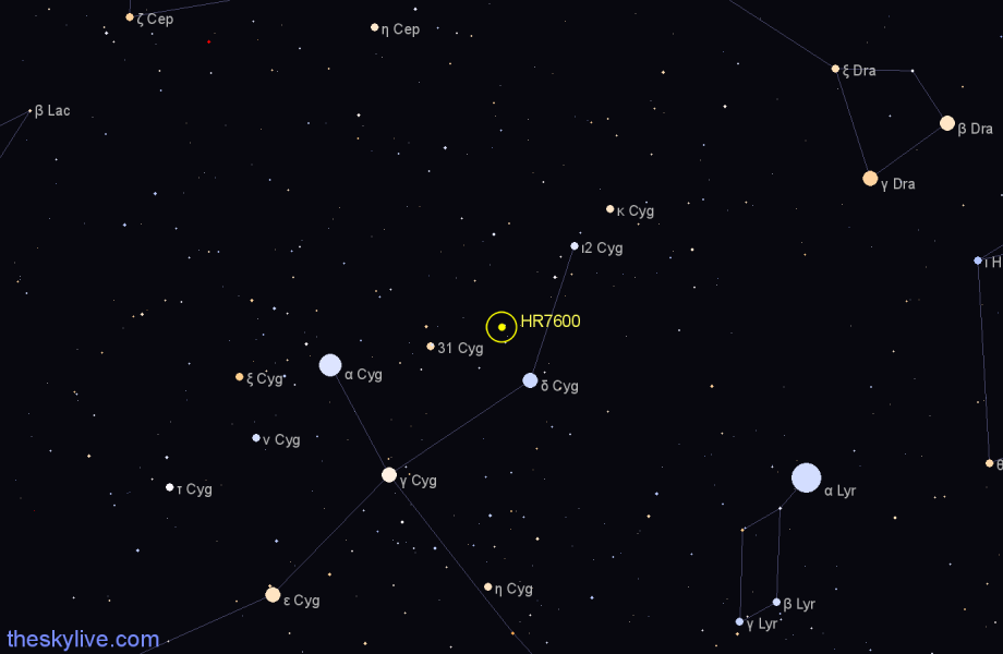 Finder chart HR7600 star