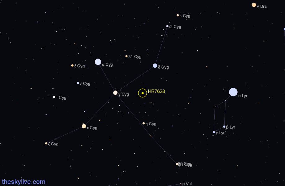 Finder chart HR7628 star