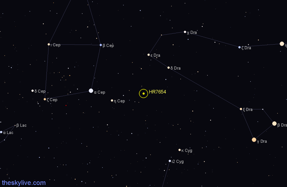 Finder chart HR7654 star