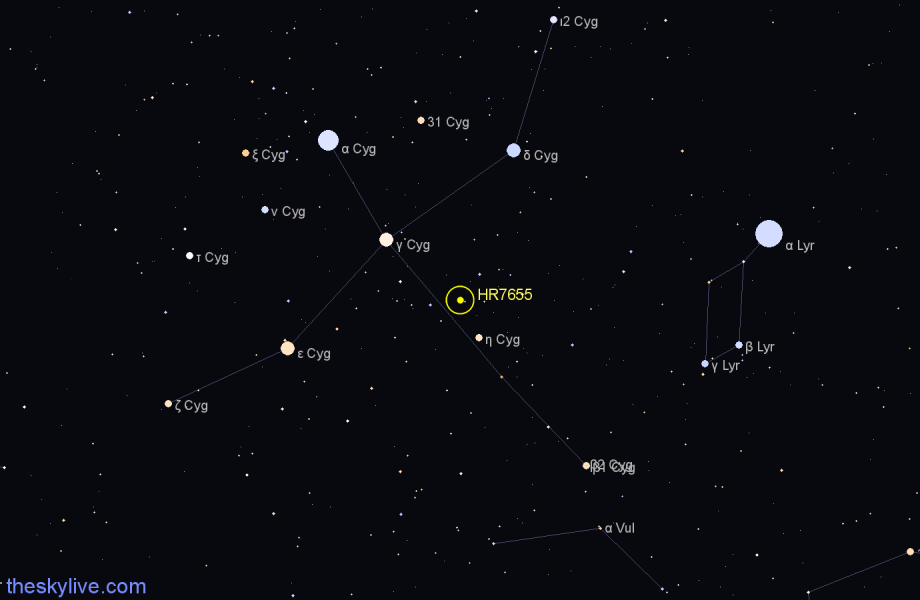 Finder chart HR7655 star