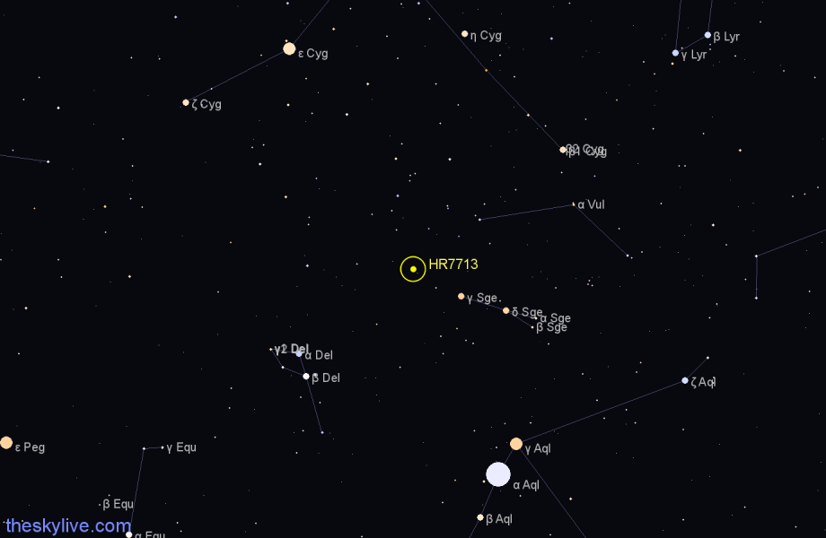 Finder chart HR7713 star