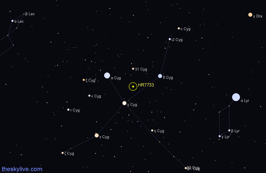 Finder chart HR7733 star