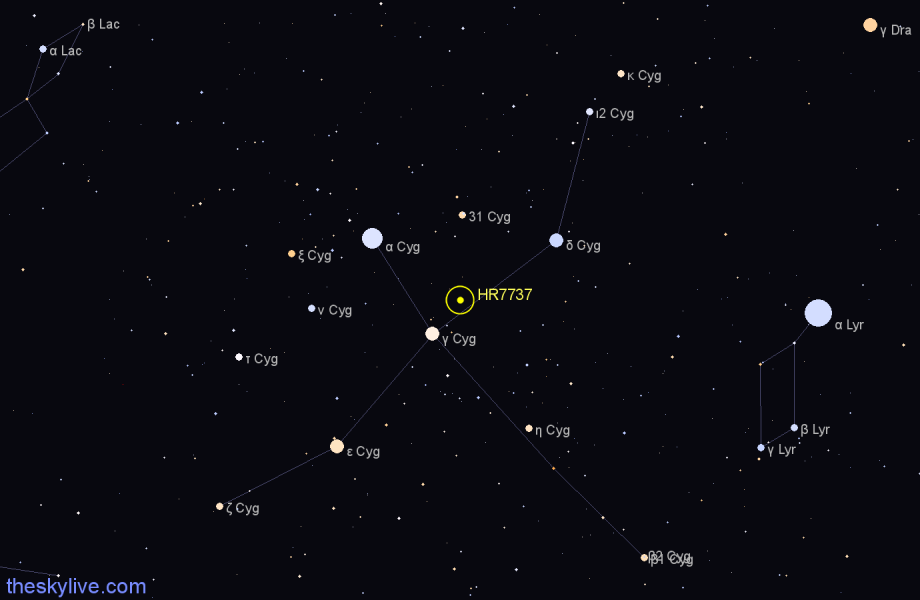 Finder chart HR7737 star
