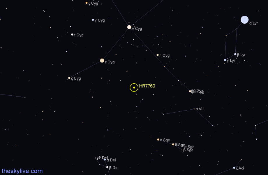 Finder chart HR7760 star
