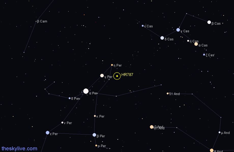 Finder chart HR787 star