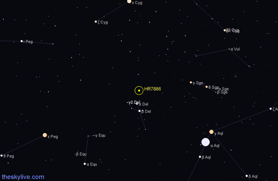 Finder chart HR7886 star
