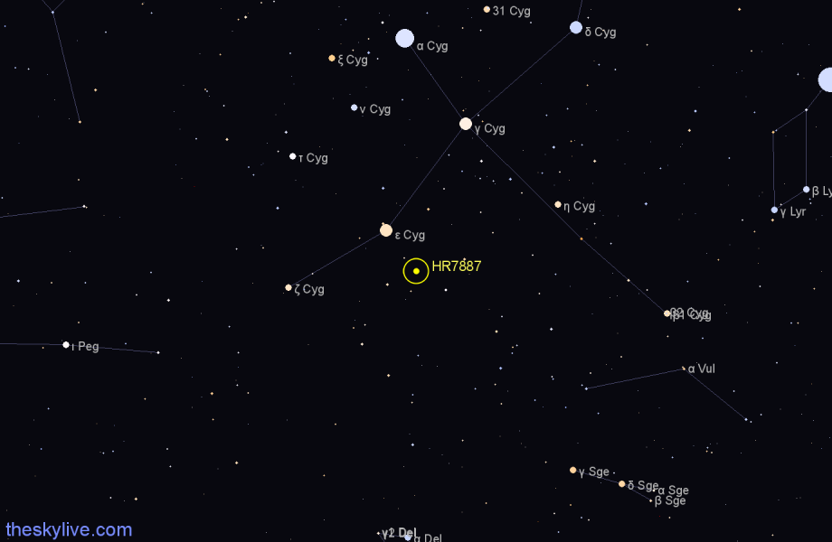 Finder chart HR7887 star