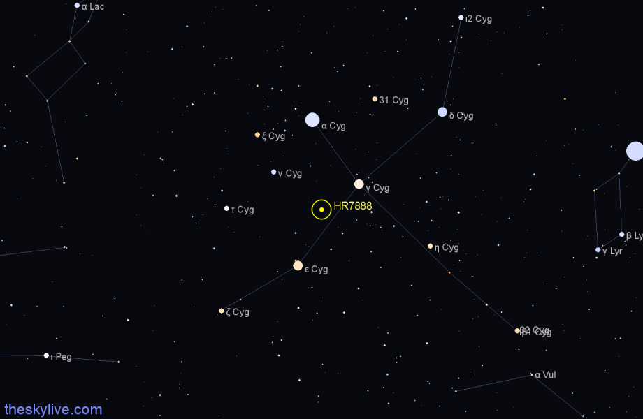 Finder chart HR7888 star