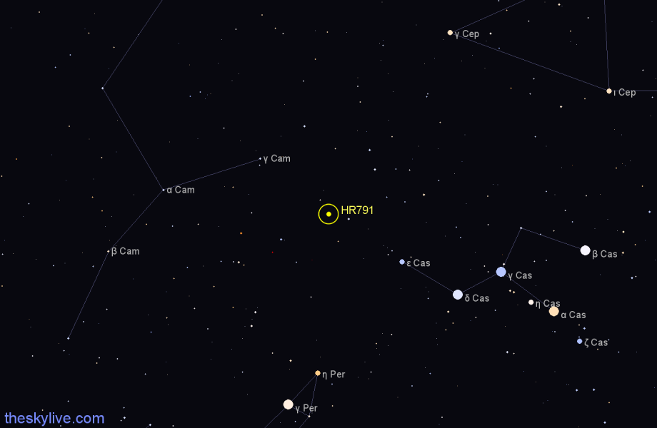 Finder chart HR791 star