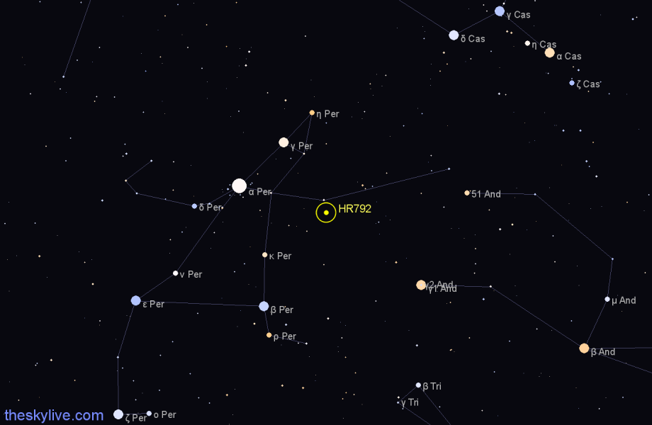 Finder chart HR792 star