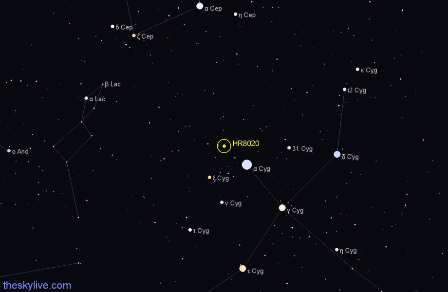 Finder chart HR8020 star