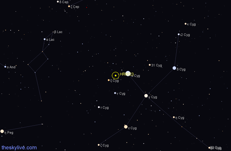 Finder chart HR8023 star