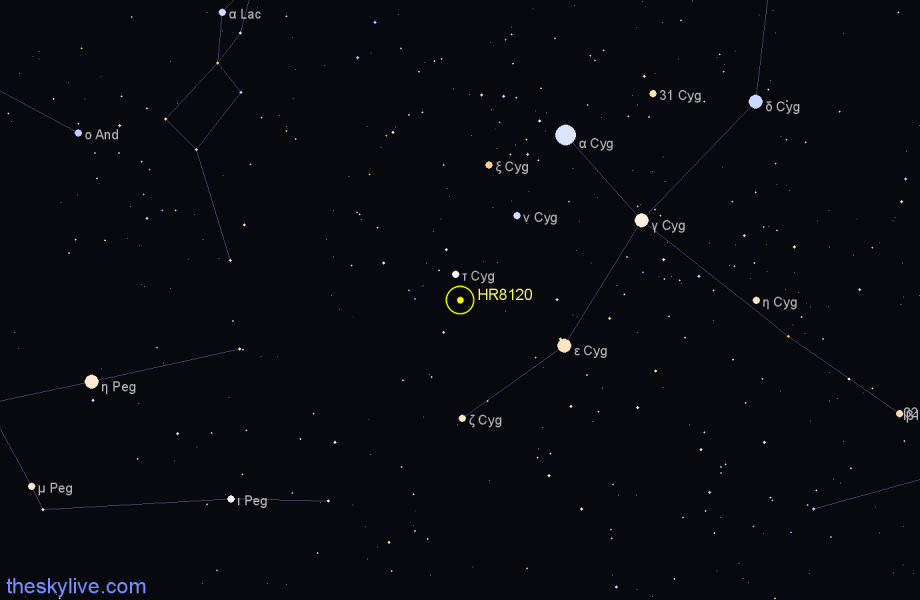 Finder chart HR8120 star
